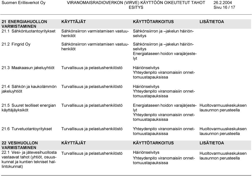 3 Maakaasun jakeluyhtiöt Turvallisuus ja pelastushenkilöstö Häiriönselvitys Yhteydenpito viranomaisiin onnettomuustapauksissa 21.