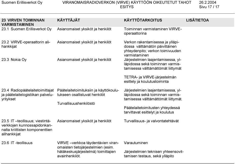 3 Nokia Oy Asianomaiset yksiköt ja henkilöt Järjestelmien laajentamisessa, ylläpidossa sekä toiminnan varmistamisessa välttämättömät liittymät TETRA- ja VIRVE-järjestelmän esittely ja