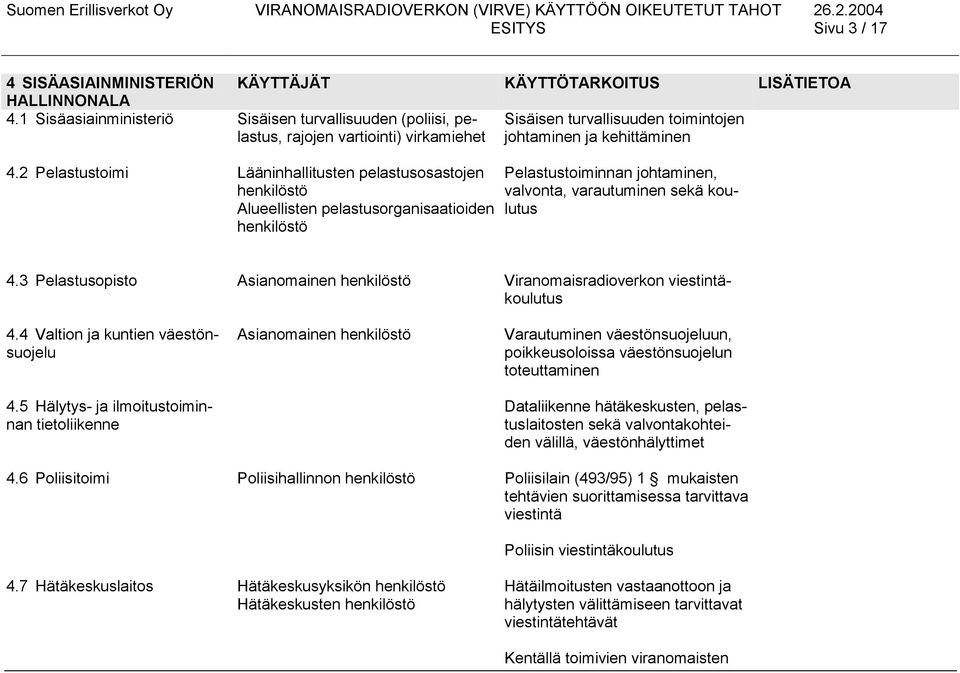 2 Pelastustoimi Lääninhallitusten pelastusosastojen henkilöstö Alueellisten pelastusorganisaatioiden henkilöstö Pelastustoiminnan johtaminen, valvonta, varautuminen sekä koulutus 4.