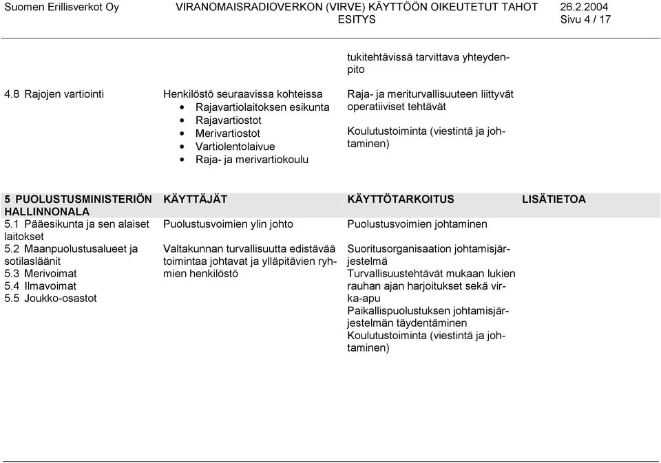 operatiiviset tehtävät Koulutustoiminta (viestintä ja johtaminen) 5 PUOLUSTUSMINISTERIÖN 5.1 Pääesikunta ja sen alaiset laitokset 5.2 Maanpuolustusalueet ja sotilasläänit 5.3 Merivoimat 5.