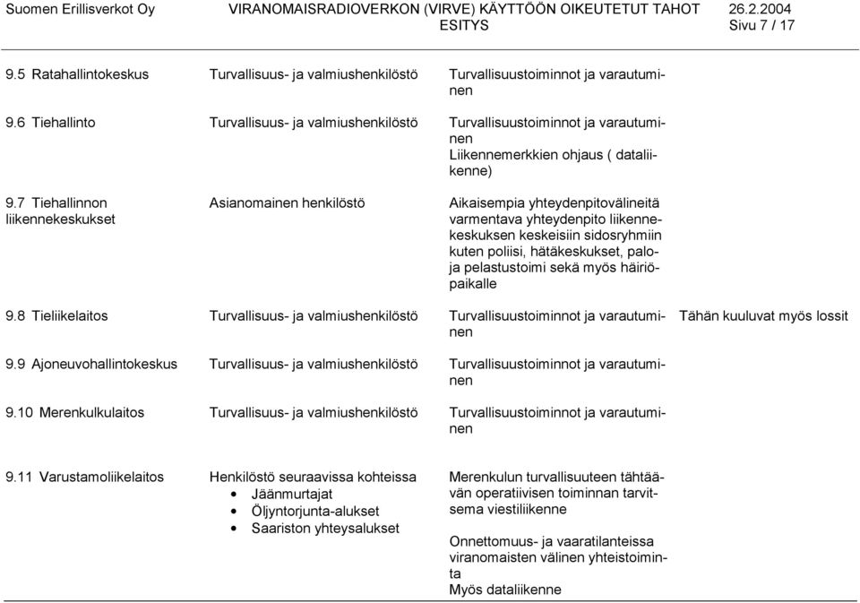 pelastustoimi sekä myös häiriöpaikalle 9.8 Tieliikelaitos Turvallisuus- ja valmiushenkilöstö Tähän kuuluvat myös lossit 9.9 Ajoneuvohallintokeskus Turvallisuus- ja valmiushenkilöstö 9.