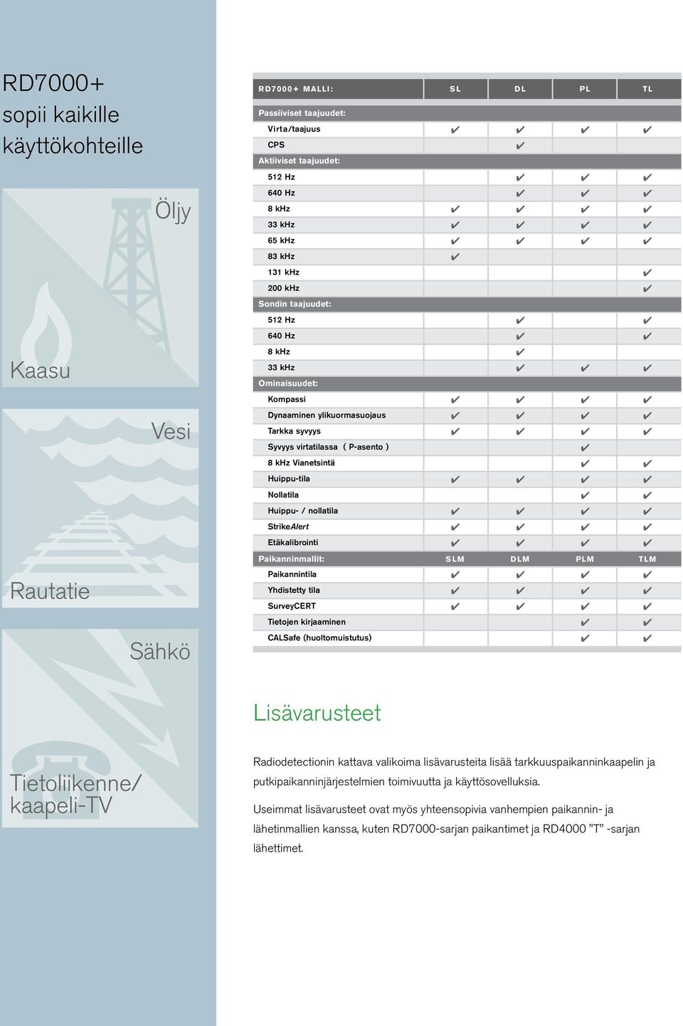 nollatila StrikeAlert Etäkalibrointi Rautatie Sähkö Paikanninmallit: SLM DLM PLM TLM Paikannintila Yhdistetty tila SurveyCERT Tietojen kirjaaminen CALSafe (huoltomuistutus) Lisävarusteet