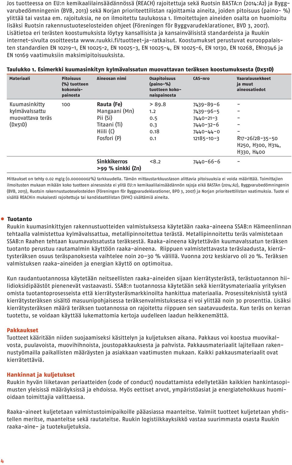 Ilmoitettujen aineiden osalta on huomioitu lisäksi Ruotsin rakennustuoteselosteiden ohjeet (Föreningen för Byggvarudeklarationer, BVD 3, 2007).