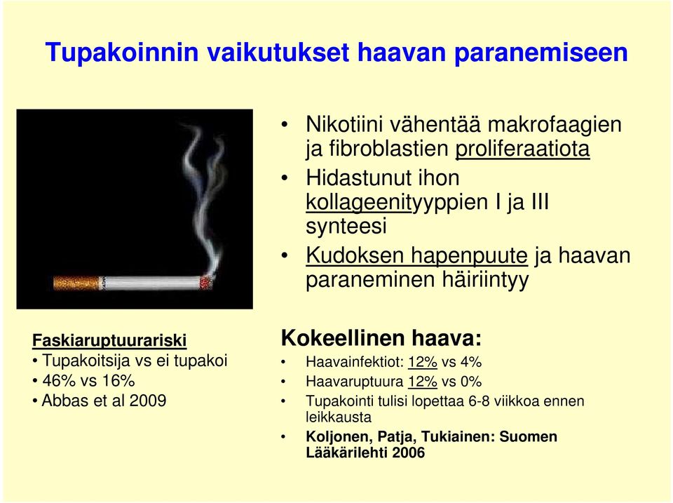 Faskiaruptuurariski Tupakoitsija vs ei tupakoi 46% vs 16% Abbas et al 2009 Kokeellinen haava: Haavainfektiot: 12% vs