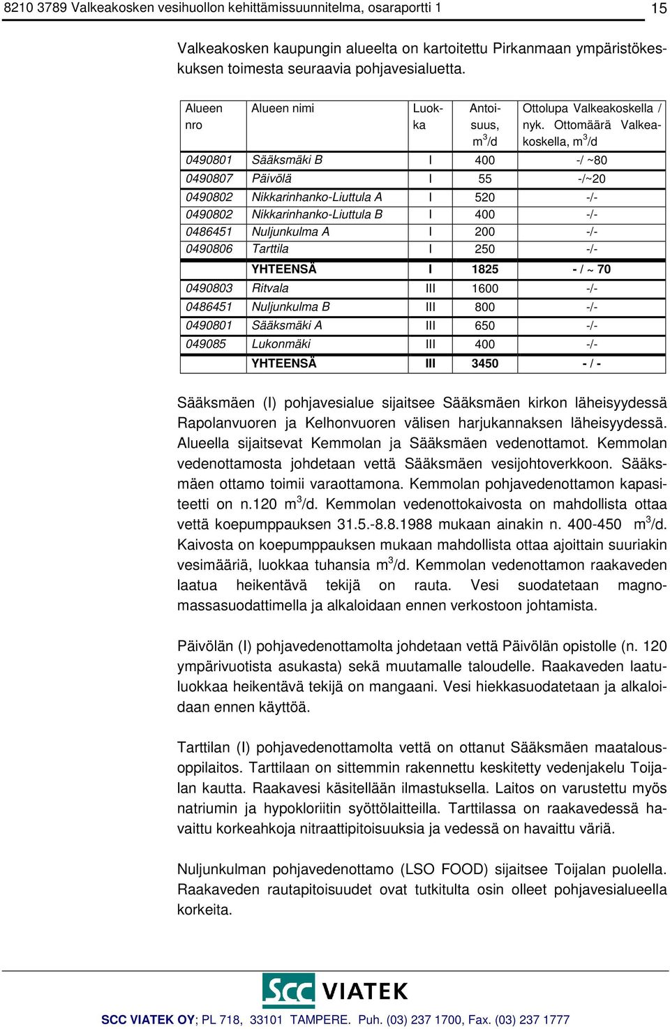 Ottomäärä Valkeakoskella, m 3 /d 0490801 Sääksmäki B I 400 -/ ~80 0490807 Päivölä I 55 -/~20 0490802 Nikkarinhanko-Liuttula A I 520 -/- 0490802 Nikkarinhanko-Liuttula B I 400 -/- 0486451 Nuljunkulma