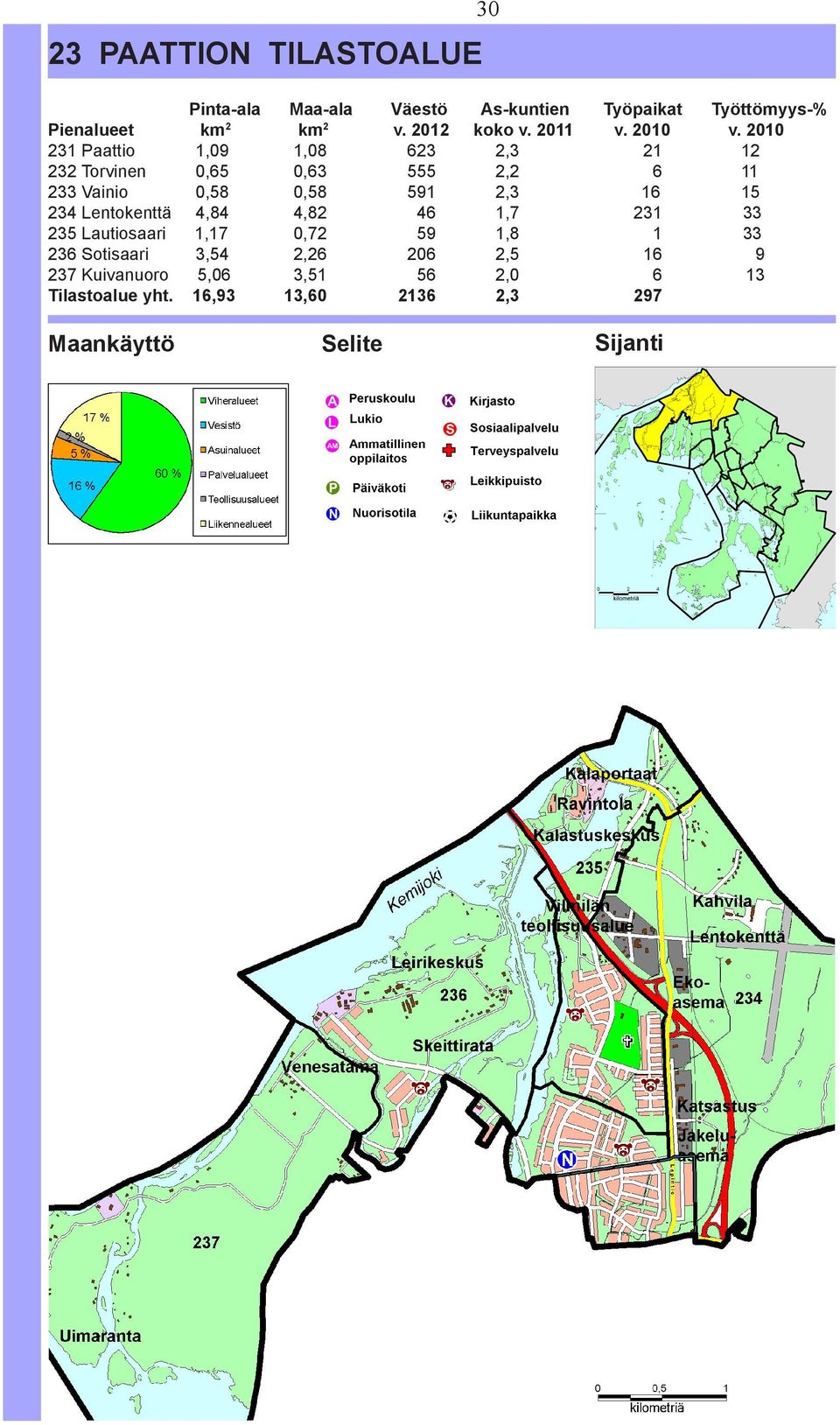 16,93 Maankäyttö Maa-ala km2 1,8,63,58 4,82,72 2,26 3,51 13,6 Selite Väestö v.