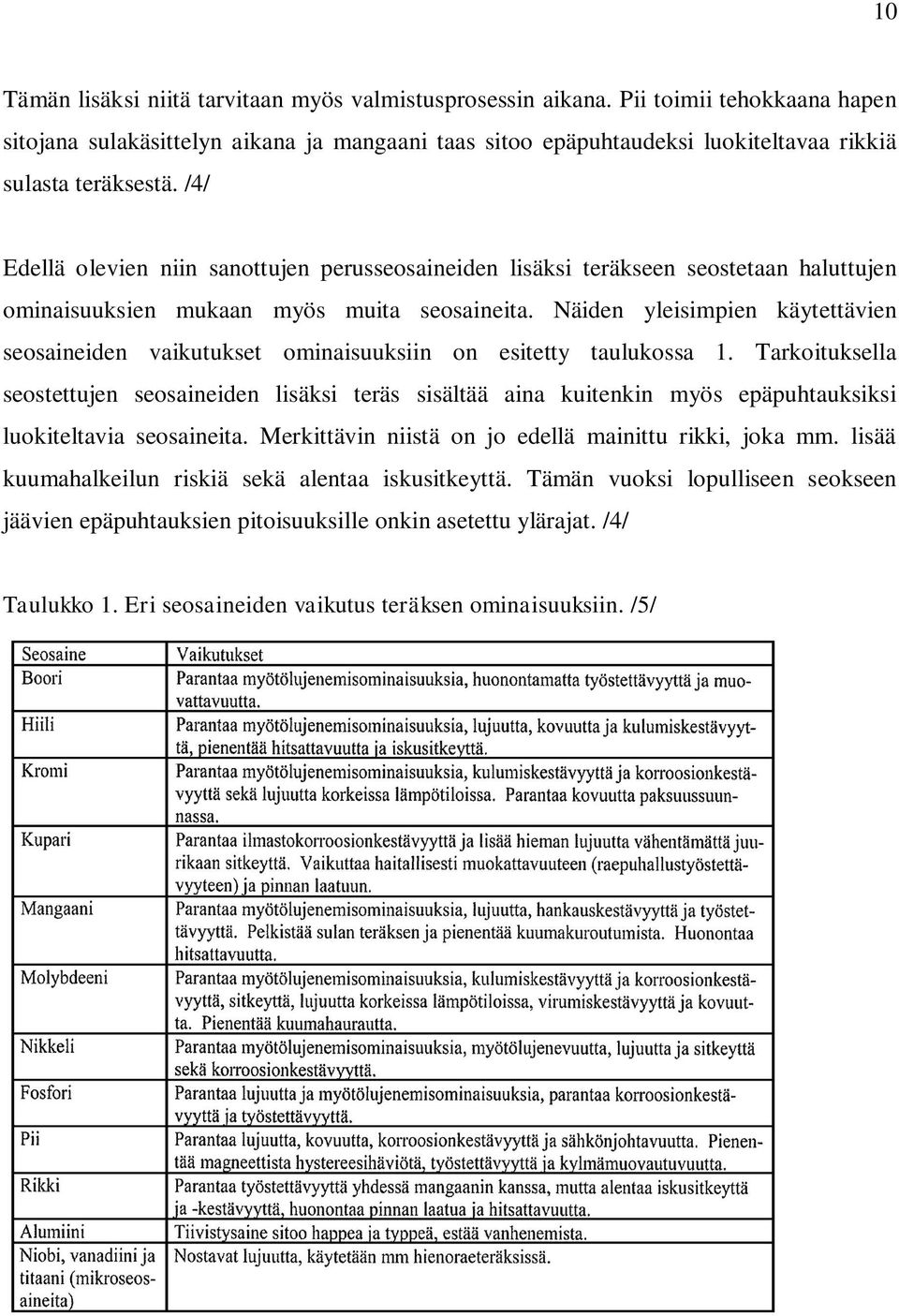 /4/ Edellä olevien niin sanottujen perusseosaineiden lisäksi teräkseen seostetaan haluttujen ominaisuuksien mukaan myös muita seosaineita.