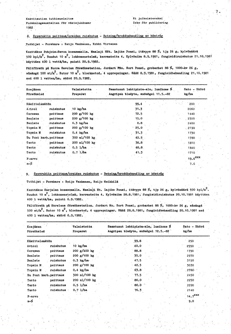 lajike Ponsi, itävyye 88 %, tjp. 26 g, kylvömäärä 5 kpl/m2. Ruudut 1 m2, lohkomenetelmä, kerranteita 4. Kylvöaika 8.9.1981, fungisidiruiskutus 21.1.1981 käyttäen 4 1 vettä/ha, puinti 2.9.. Fältförsök på Norra Savolax försökestation.