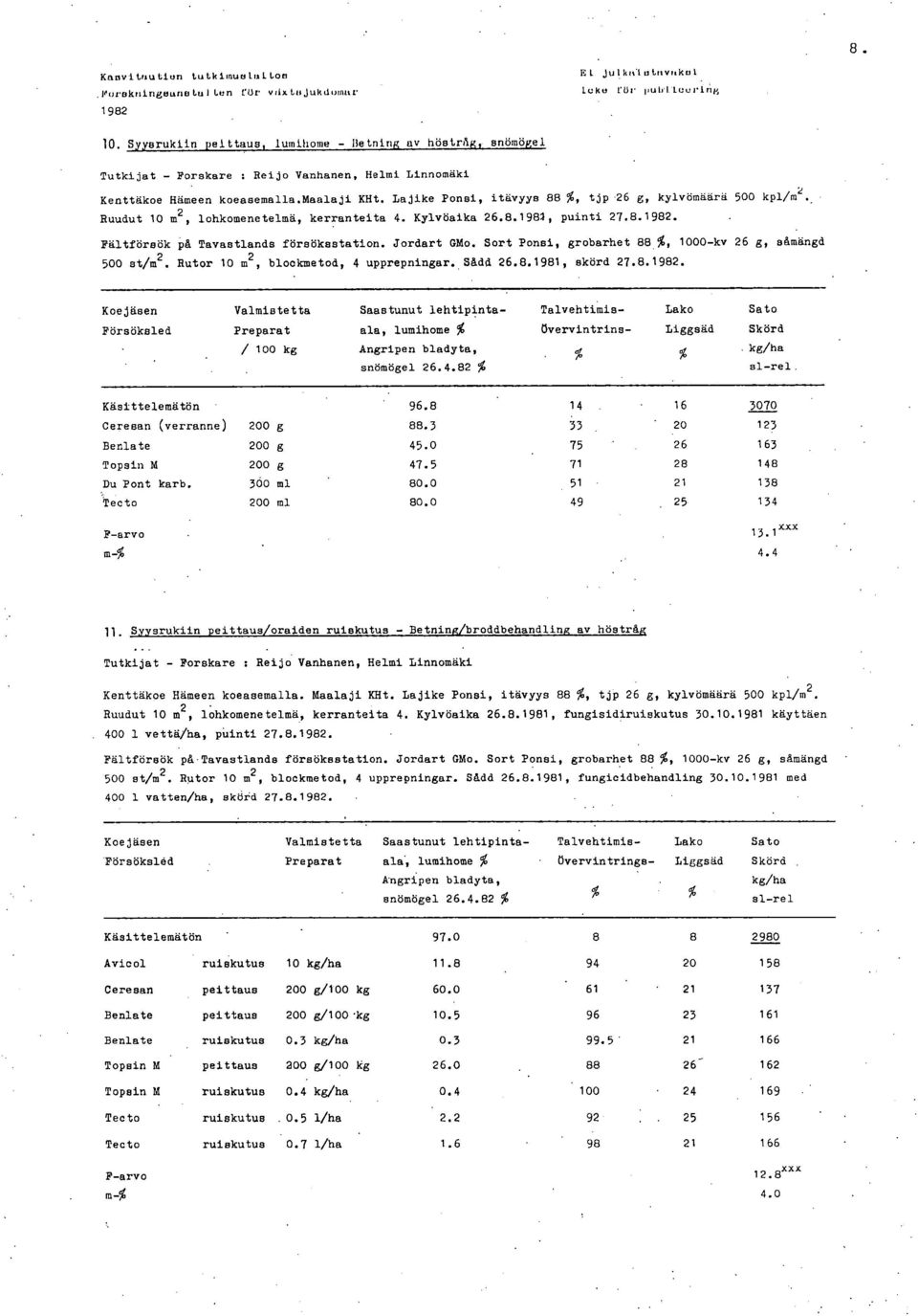 Lajike Ponsi, itavyys 88 %, tjp 26 g, kylvomaara 5 kpl/m2. Ruudut 1 m2, lohkomenetelmå, kerranteita 4. Kylvöaika 26.8.1981, puinti 27.8.. Faltförsök på Tavastlands försöksstation. Jordart GMo.