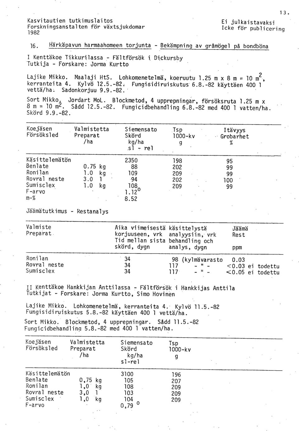 Lohkomenetelmä, koeruutu 1.25 m x 8 m = 1 m 2, kerranteita 4. Kylvö 12.5.-82. Fungisidiruiskutus 6.8.-82 käyttäen 4 1 vettä/ha. Sadonkorjuu 9.9.-82. Sort Mikko. Jordart MoL.