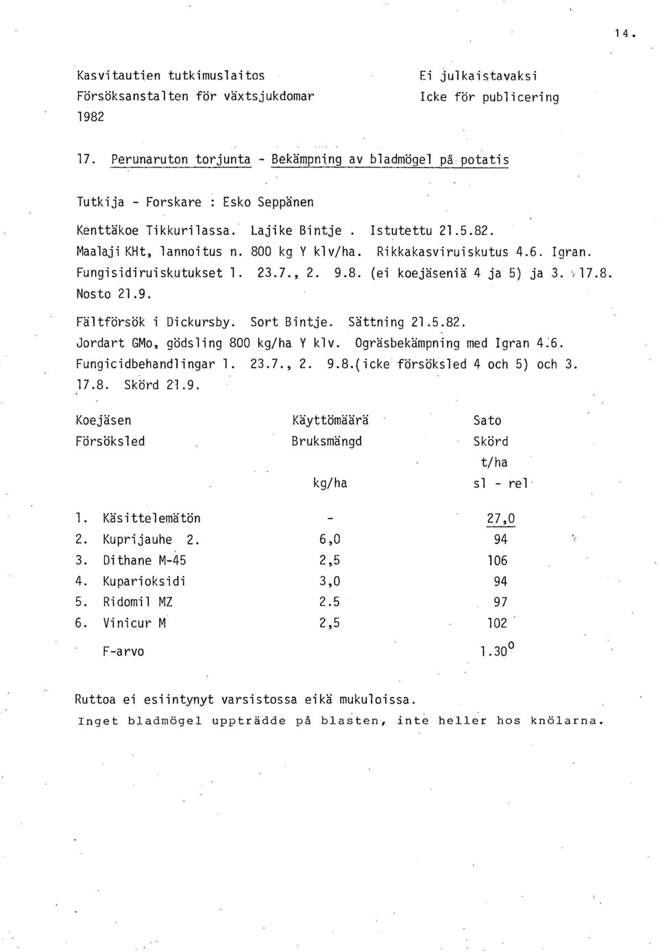 Rikkakasviruiskutus 4.6. Igran. Fungisidiruiskutukset 1. 23.7., 2. 9.8. (ei koejäseniä 4 ja 5) ja 3..:17.8. Nosto 21.9. Fältförsök i Dickursby. Sort Bintje. Sättning 21.5.82 Jordart GMo, gödsling 8 kg/ha Y klv.