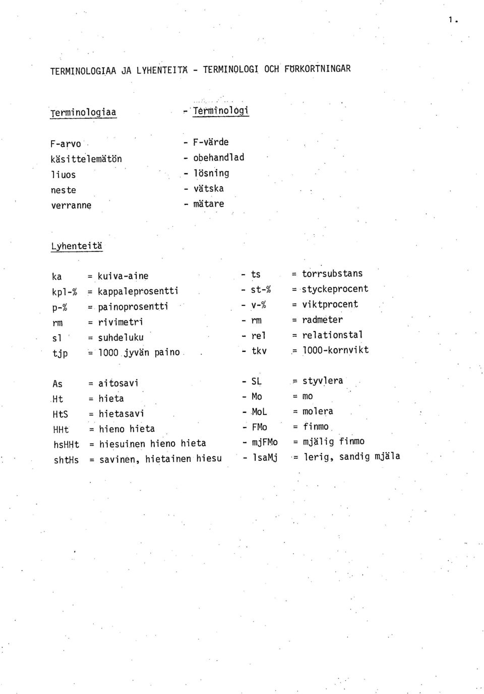 ts = torrsubstans kpl-% = kappaleprosentti - st-% = styckeprocent P-% = painoprosentti - v-% = viktprocent rm = rivimetri - rm = radmeter sl = suhdeluku -