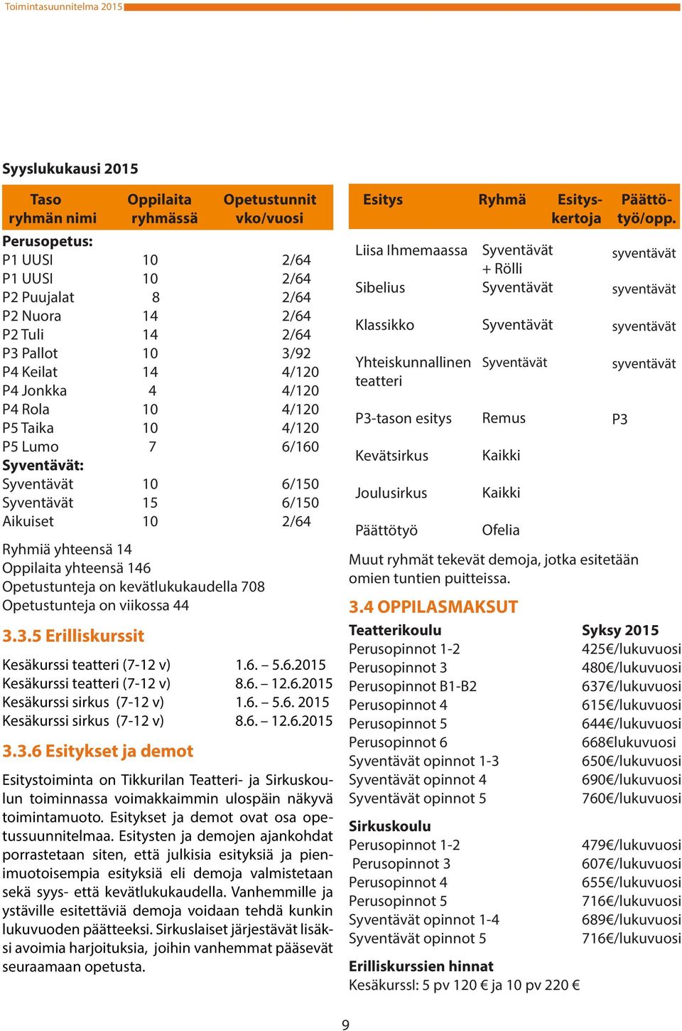 Opetustunteja on kevätlukukaudella 708 Opetustunteja on viikossa 44 3.3.5 Erilliskurssit Kesäkurssi teatteri (7-12 v) 1.6. 5.6.2015 Kesäkurssi teatteri (7-12 v) 8.6. 12.6.2015 Kesäkurssi sirkus (7-12 v) 1.