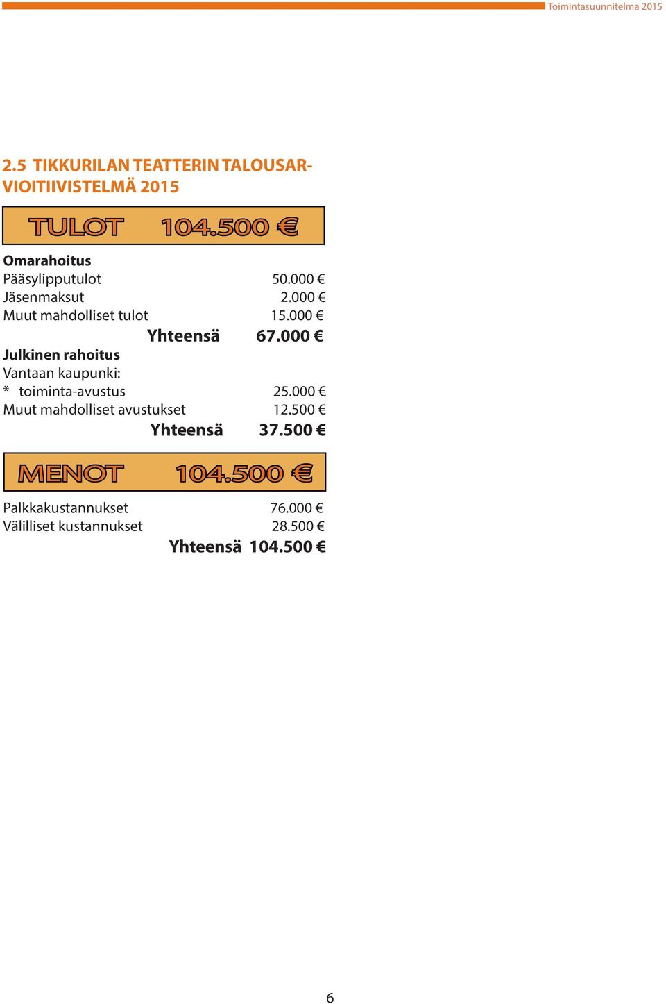 000 Yhteensä 67.000 Julkinen rahoitus Vantaan kaupunki: * toiminta-avustus 25.