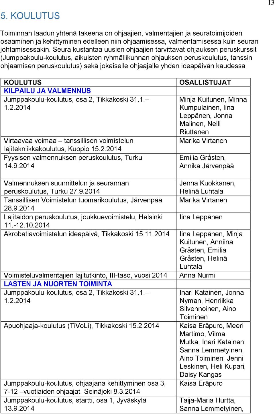 ohjaajalle yhden ideapäivän kaudessa. KOULUTUS KILPAILU JA VALMENNUS Jumppakoulu-koulutus, osa 2, Tikkakoski 31.1. 1.2.2014 Virtaavaa voimaa tanssillisen voimistelun lajitekniikkakoulutus, Kuopio 15.