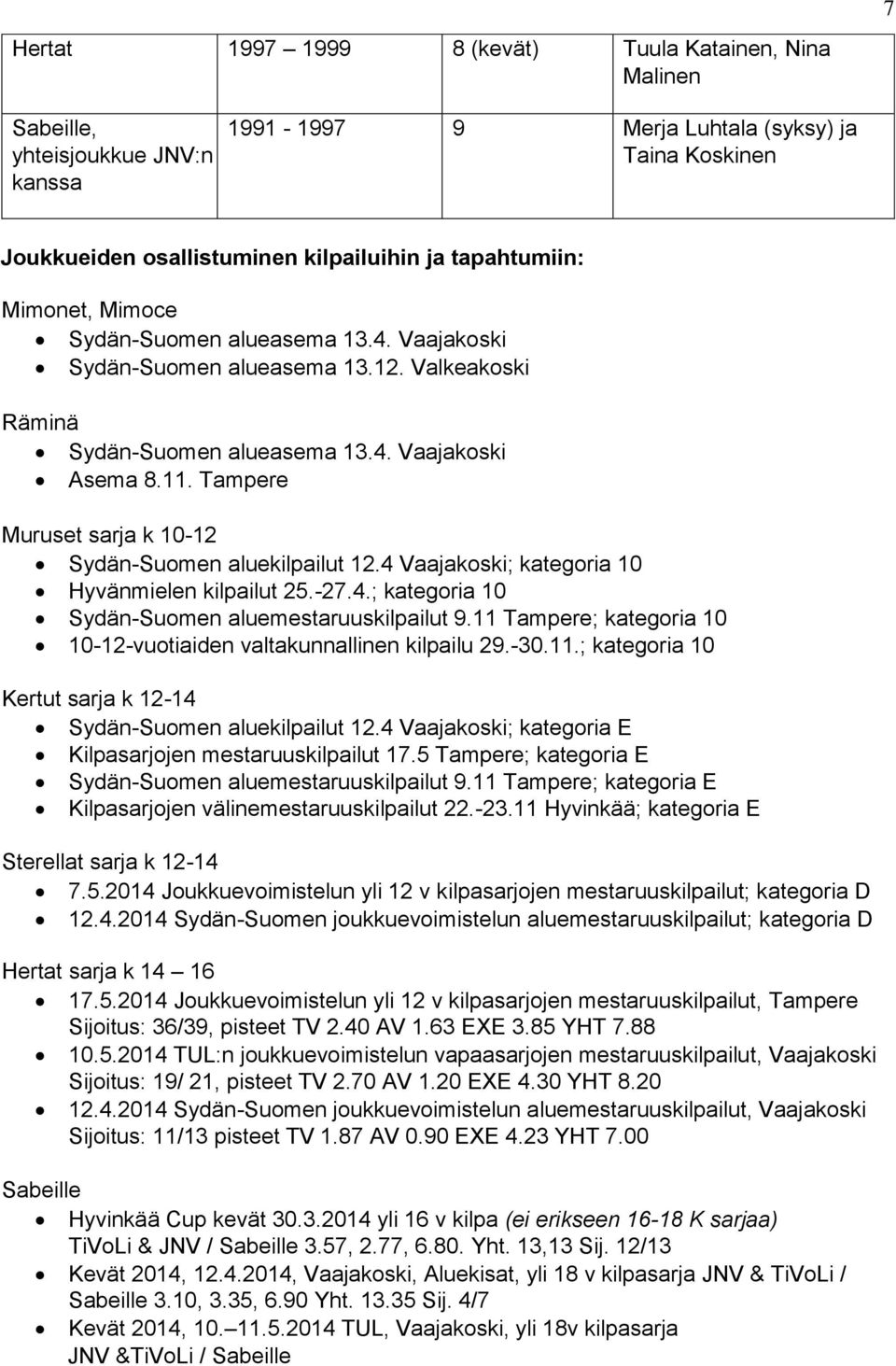 Tampere Muruset sarja k 10-12 Sydän-Suomen aluekilpailut 12.4 Vaajakoski; kategoria 10 Hyvänmielen kilpailut 25.-27.4.; kategoria 10 Sydän-Suomen aluemestaruuskilpailut 9.