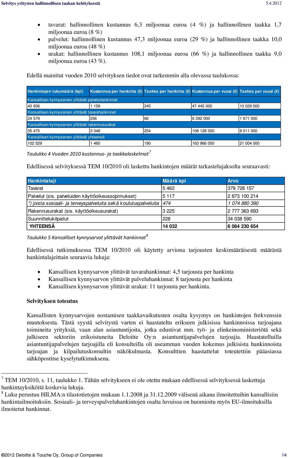 Edellä mainitut vuoden 2010 selvityksen tiedot ovat tarkemmin alla olevassa taulukossa: Hankintojen lukumäärä (kpl) Kustannus per hankinta ( ) Taakka per hankinta ( ) Kustannus per vuosi ( ) Taakka