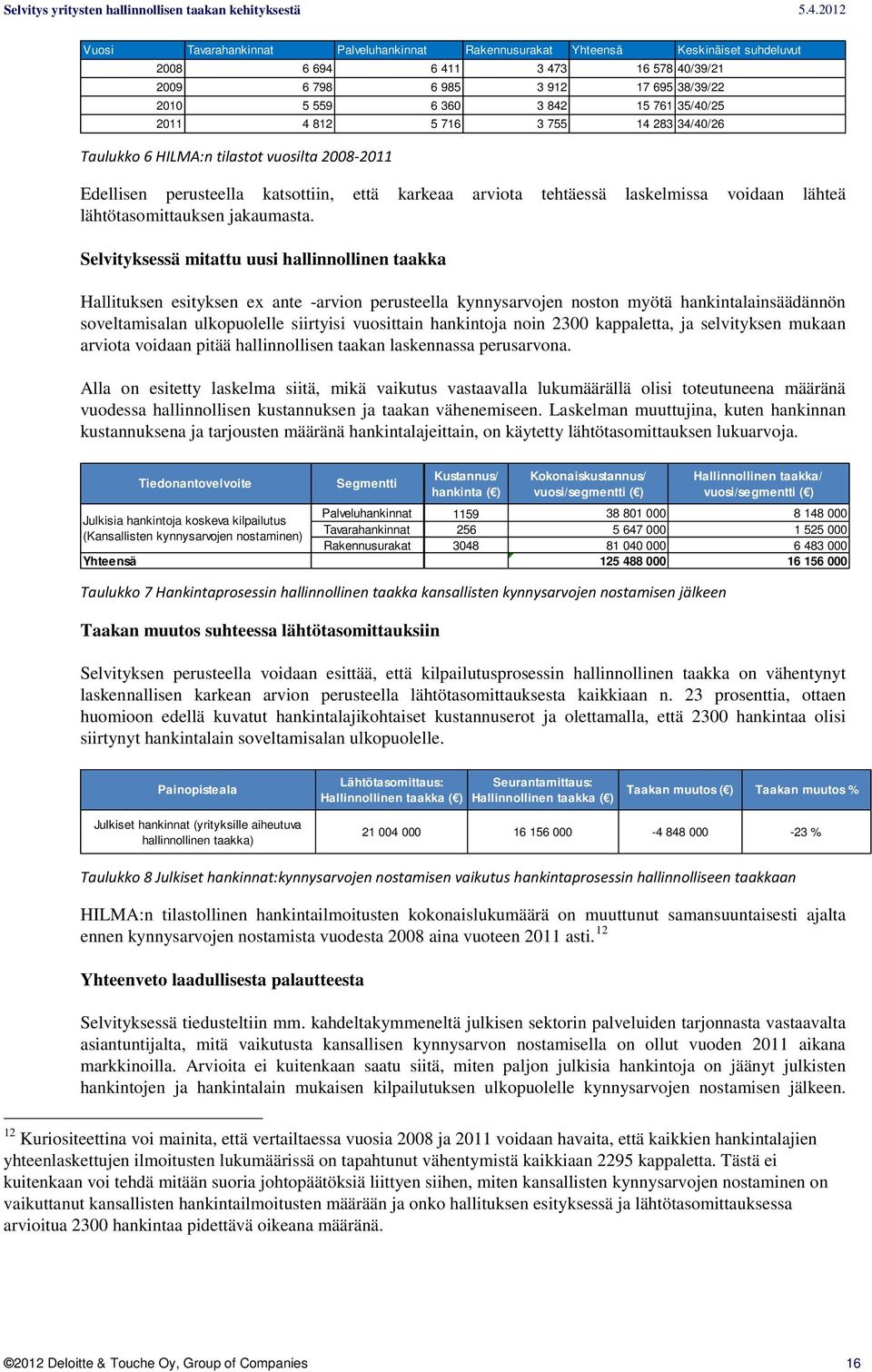 lähtötasomittauksen jakaumasta.