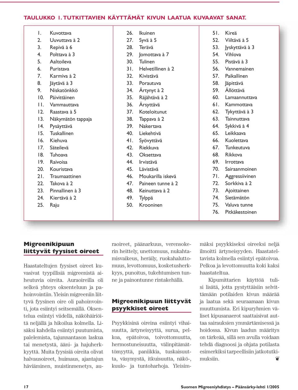Takova à 2 23. Pinnallinen à 3 24. Kiertävä à 2 25. Raju 26. Ikuinen 27. Syvä à 5 28. Terävä 29. Jomottava à 7 30. Tulinen 31. Helvetillinen à 2 32. Kivistävä 33. Porautuva 34. Ärtynyt à 2 35.