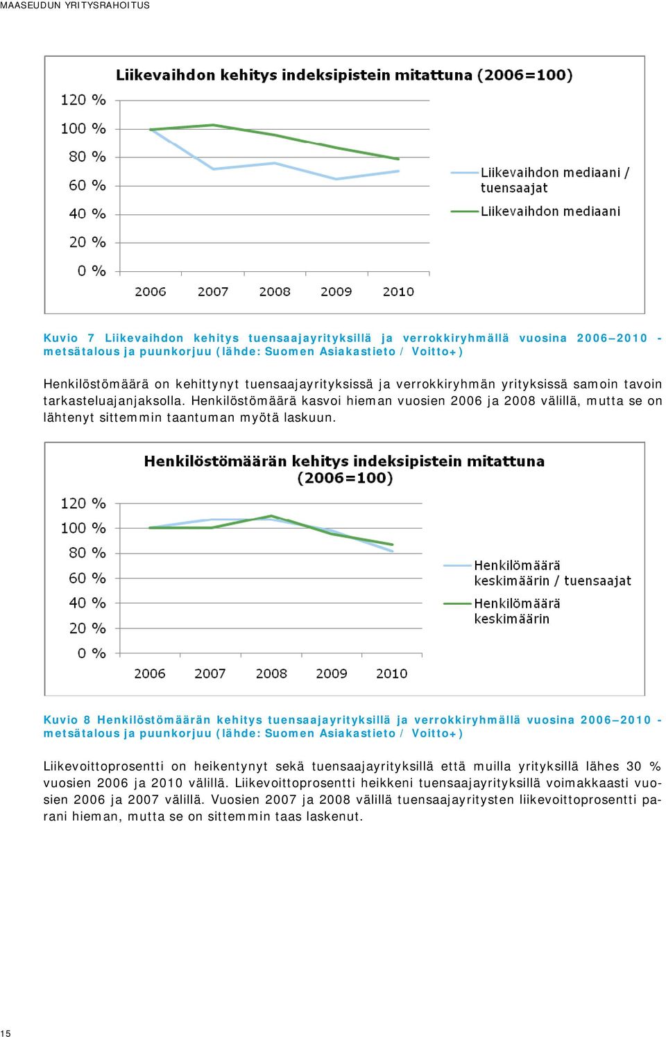 Henkilöstömäärä kasvoi hieman vuosien 2006 ja 2008 välillä, mutta se on lähtenyt sittemmin taantuman myötä laskuun.