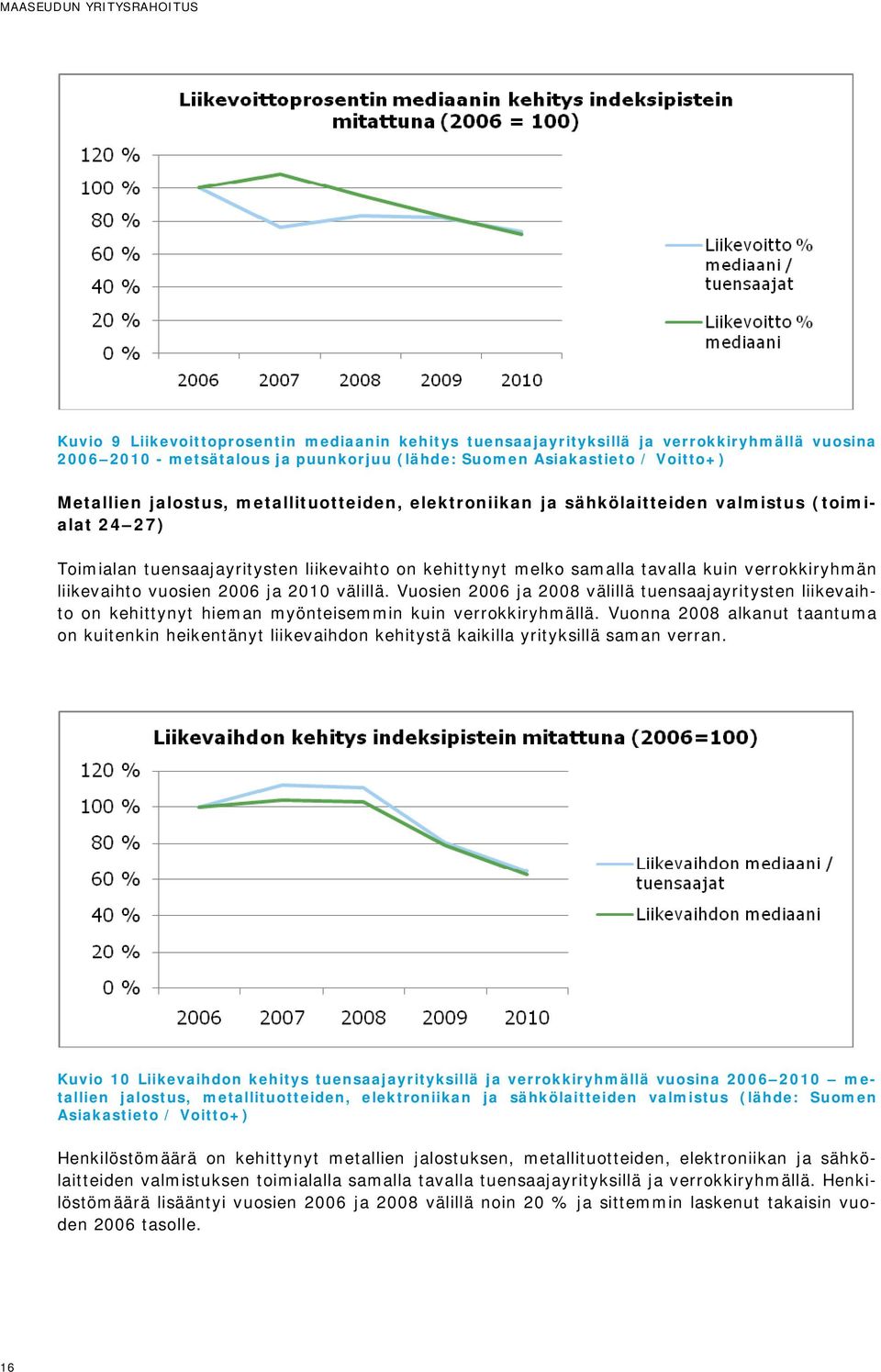 2006 ja 2010 välillä. Vuosien 2006 ja 2008 välillä tuensaajayritysten liikevaihto on kehittynyt hieman myönteisemmin kuin verrokkiryhmällä.