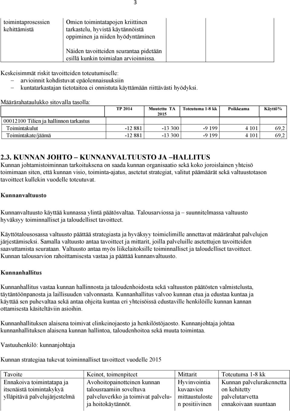 TP 2014 Muutettu TA Toteutuma 1-8 kk Poikkeama Käyttö% 2015 00012100 Tilien ja hallinnon tarkastus Toimintakulut -12 881-13 