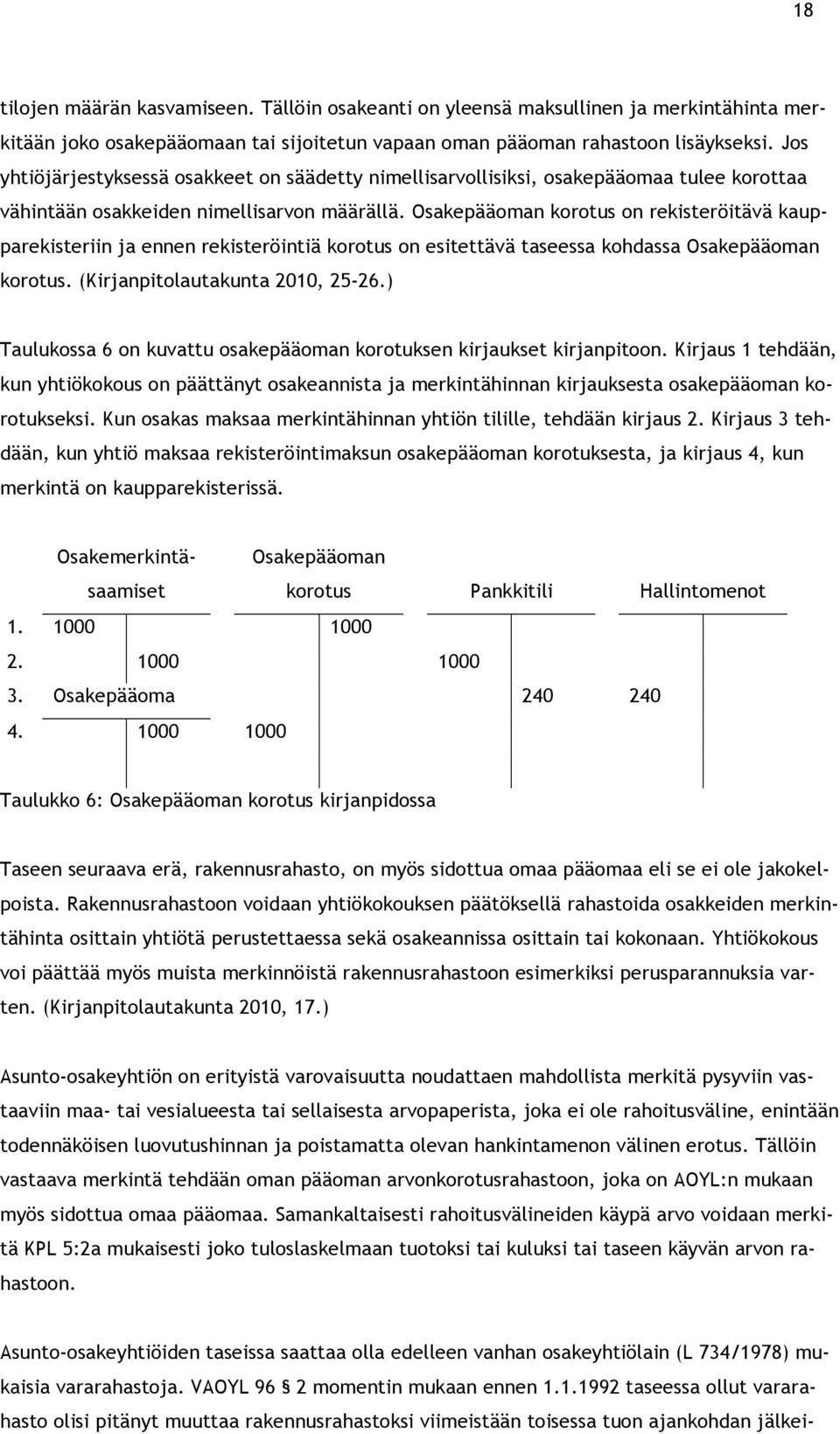 Osakepääoman korotus on rekisteröitävä kaupparekisteriin ja ennen rekisteröintiä korotus on esitettävä taseessa kohdassa Osakepääoman korotus. (Kirjanpitolautakunta 2010, 25-26.