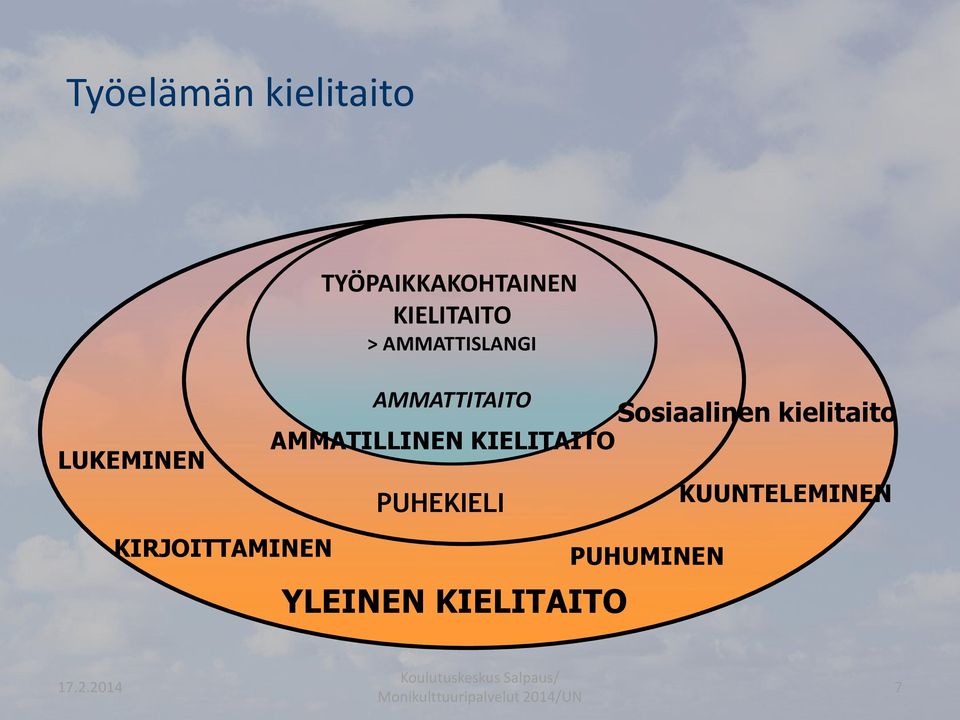 AMMATTITAITO AMMATILLINEN KIELITAITO PUHEKIELI