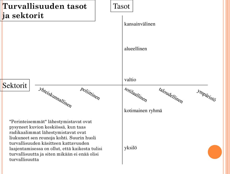 lähestymistavat ovat liukuneet sen reunoja kohti.