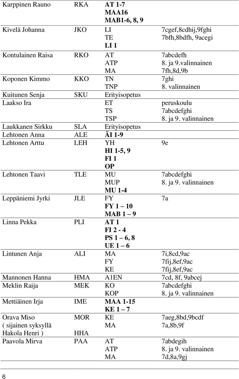 8 UE 1 6 Lintunen Anja ALI MA FY KE 7cgef,8cdhij,9fghi 7bfh,8bdfh, 9acegi 7abcdefh 8. ja 9.