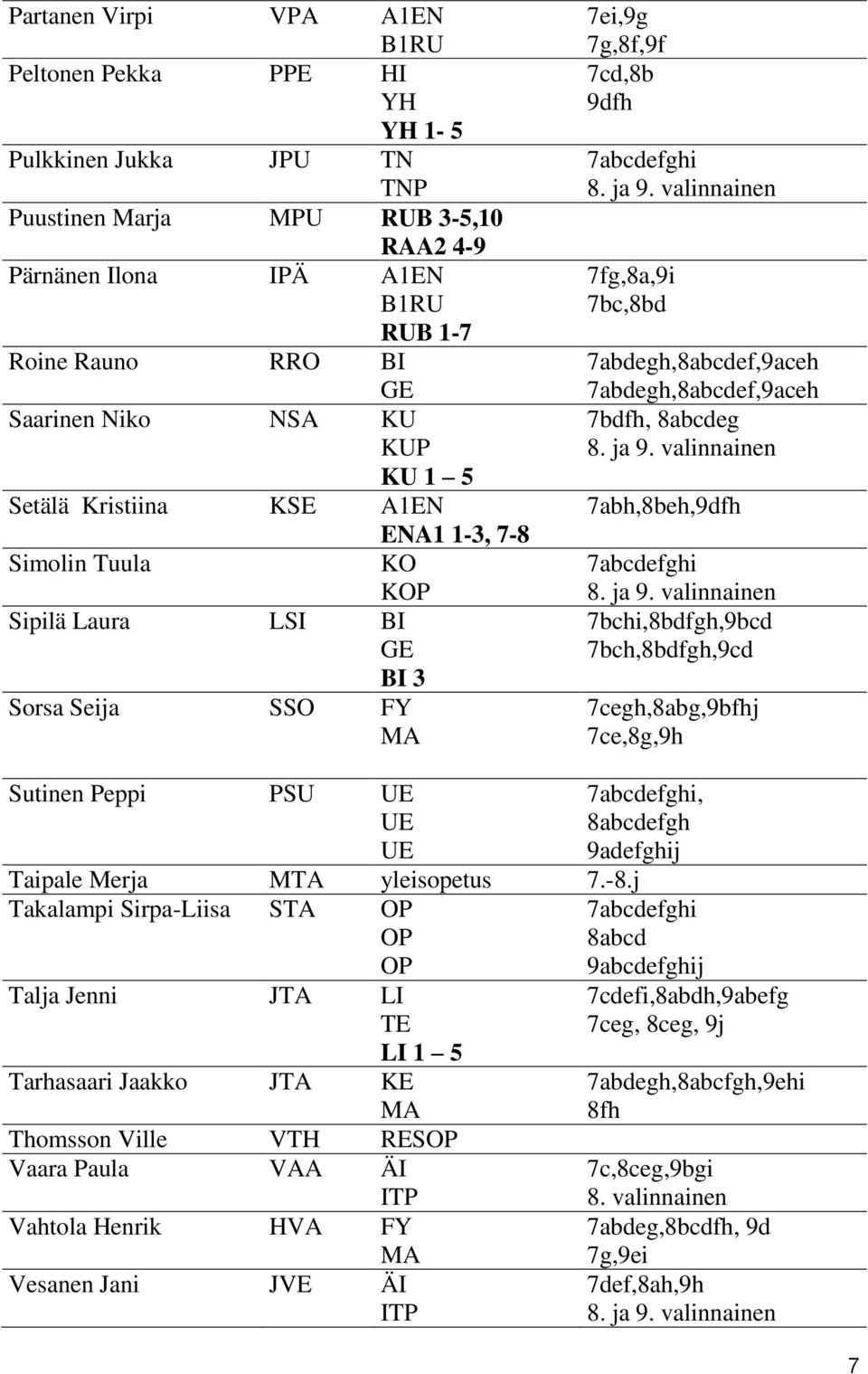 valinnainen 7fg,8a,9i 7bc,8bd 7abdegh,8abcdef,9aceh 7abdegh,8abcdef,9aceh 7bdfh, 8abcdeg 8. ja 9.