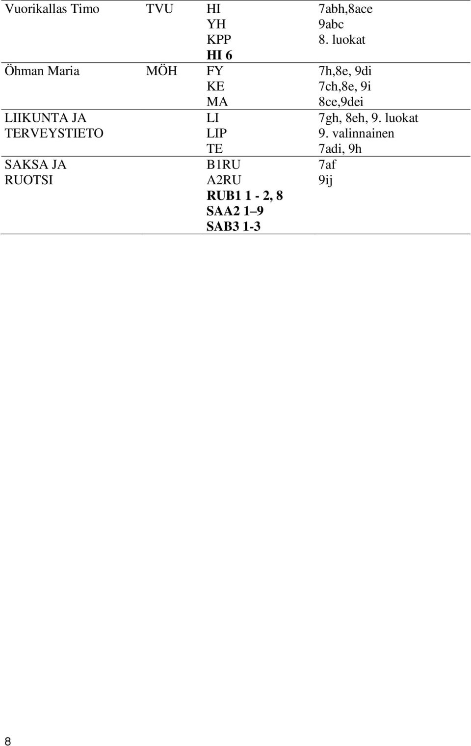 RUB1 1-2, 8 SAA2 1 9 SAB3 1-3 7abh,8ace 9abc 8.