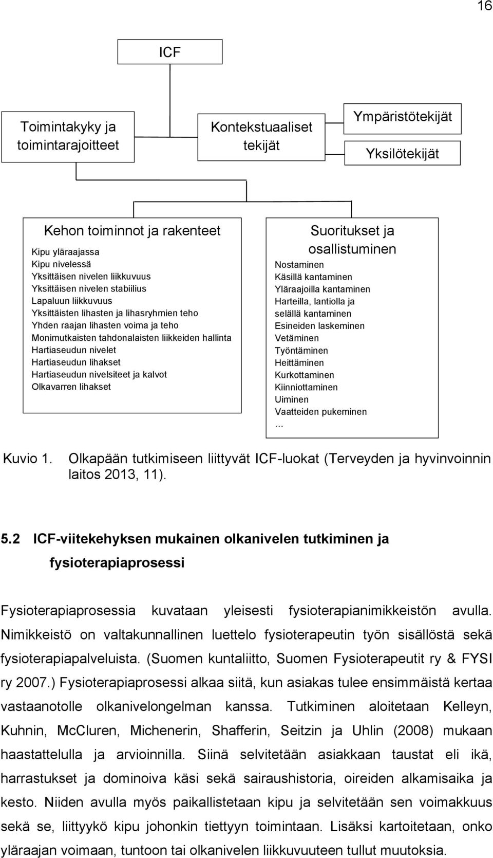 nivelet Hartiaseudun lihakset Hartiaseudun nivelsiteet ja kalvot Olkavarren lihakset Suoritukset ja osallistuminen Nostaminen Käsillä kantaminen Yläraajoilla kantaminen Harteilla, lantiolla ja