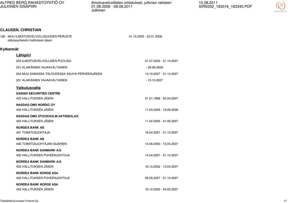 03.2005-16.08.2006 NASDAQ OMX STOCKHOLM AKTIEBOLAG 403 HALLITUKSEN JÄSEN 11.02.2005-01.06.2007 NORDEA BANK AB 401 TOIMITUSJOHTAJA 16.04.2007-31.10.2007 NORDEA BANK AB 406 TOIMITUSJOHTAJAN SIJAINEN 14.