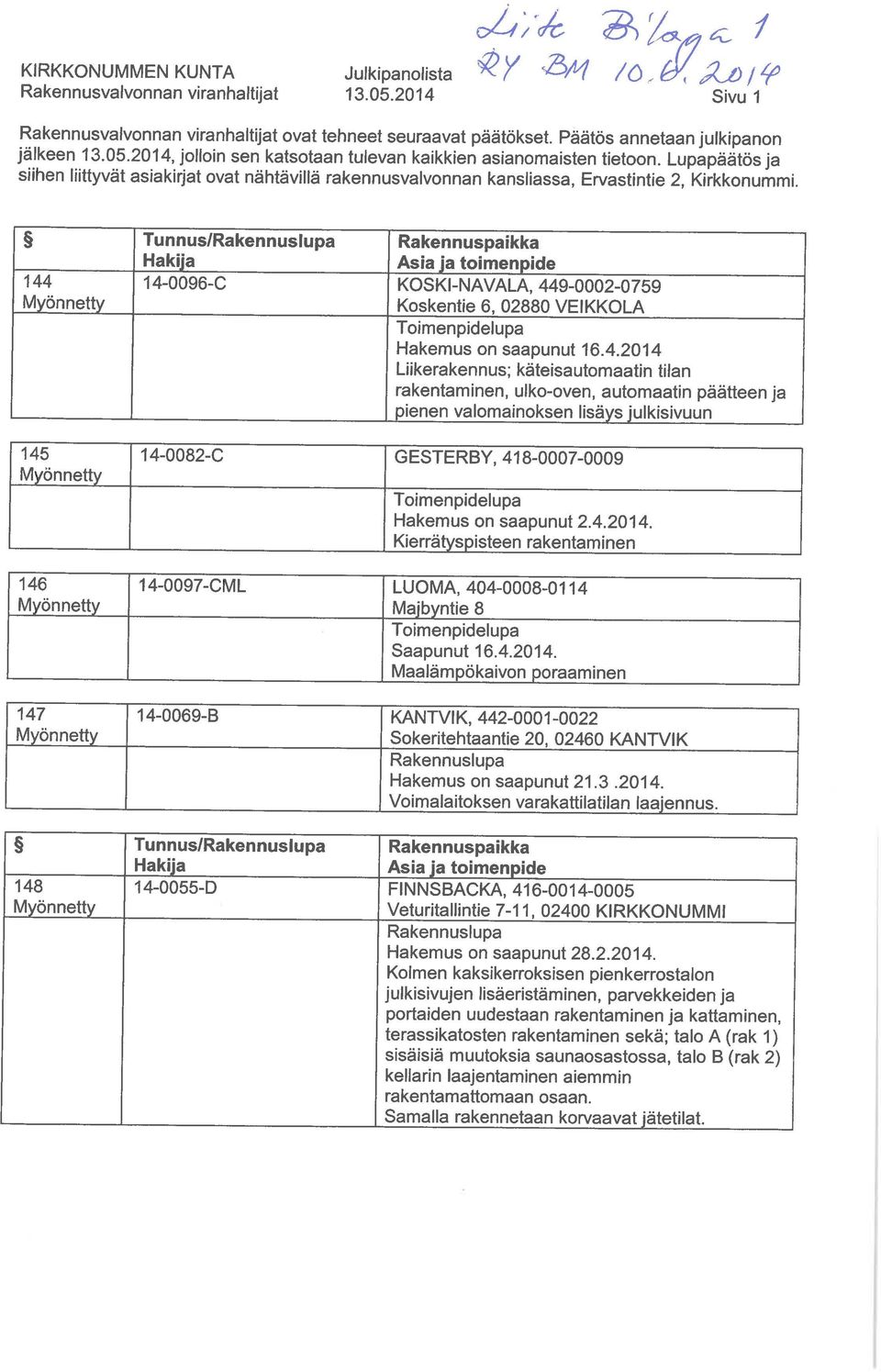 144 145 146 147 148 Tunnus/ Rakennuspaikka Asia ja toimenpide 14-0096-C KOSKI-NAVALA, 449-0002-0759 Koskentie 6, 02880 VEIKKOLA Hakemus on saapunut 16.4.2014 Liikerakennus; käteisautomaatin tilan rakentaminen, ulko-oven, automaatin päätteen ja pienen valomainoksen lisäys julkisivuun 14-0082-C GESTERBY, 418-0007-0009 Hakemus on saapunut 2.