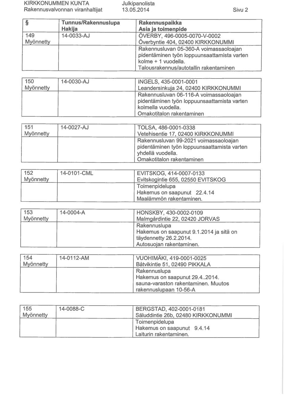 Omakotitalon rakentaminen 14-0027-AJ TOLSA, 486-0001-0338 Vetehisentie 17, 02400 KIRKKONUMMI Rakennusluvan 99-2021 voimassaoloajan yhdellä vuodella.