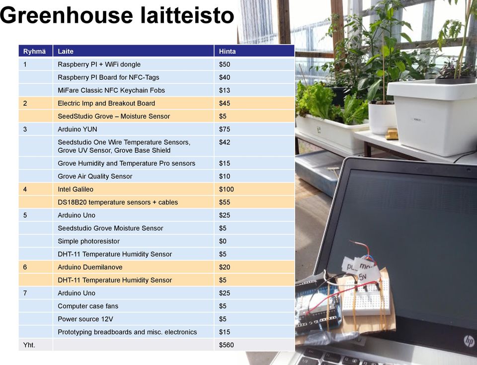 Air Quality Sensor $10 4 Intel Galileo $100 DS18B20 temperature sensors + cables $55 5 Arduino Uno $25 Seedstudio Grove Moisture Sensor $5 Simple photoresistor $0 DHT-11 Temperature