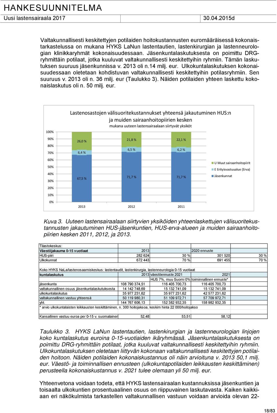 eur. Ulkokuntalaskutuksen kokonaisuudessaan oletetaan kohdistuvan valtakunnallisesti keskitettyihin potilasryhmiin. Sen suuruus v. 2013 oli n. 36 milj. eur (Taulukko 3).