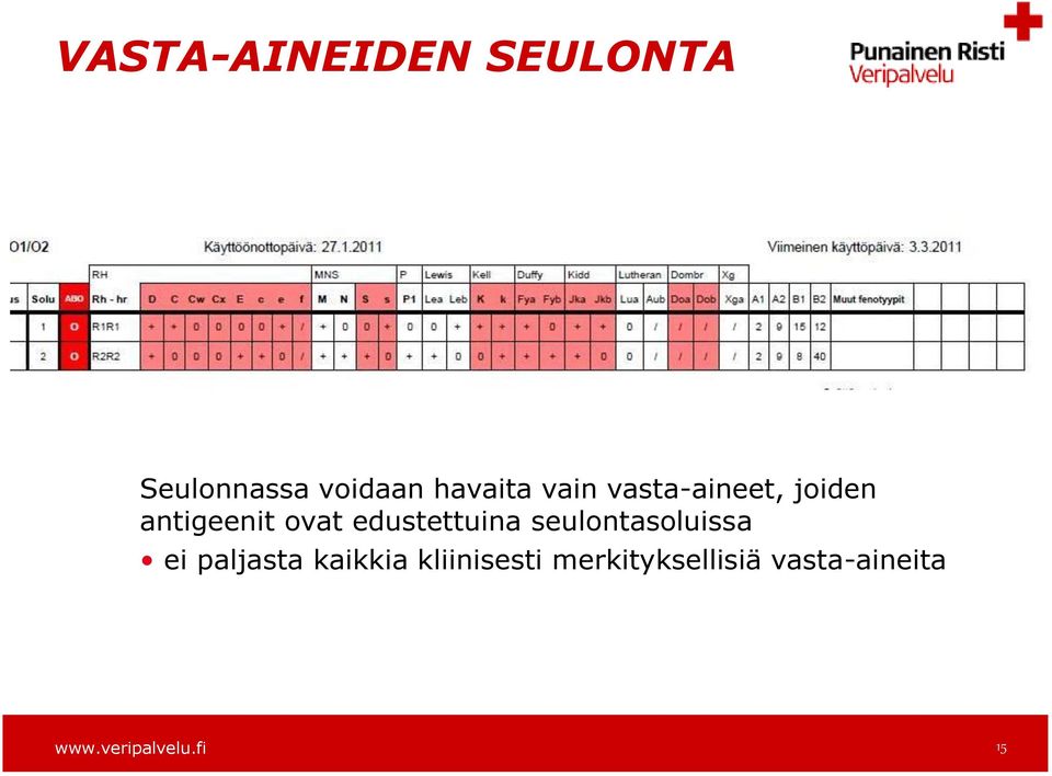 edustettuina seulontasoluissa ei paljasta kaikkia