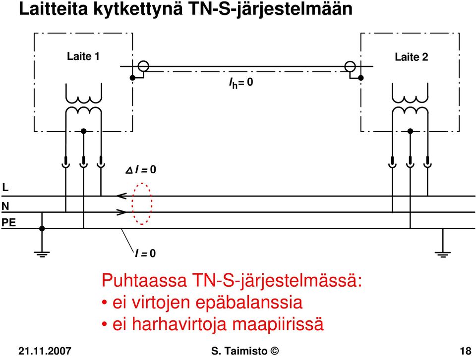 TN-S-järjestelmässä: ei virtojen epäbalanssia