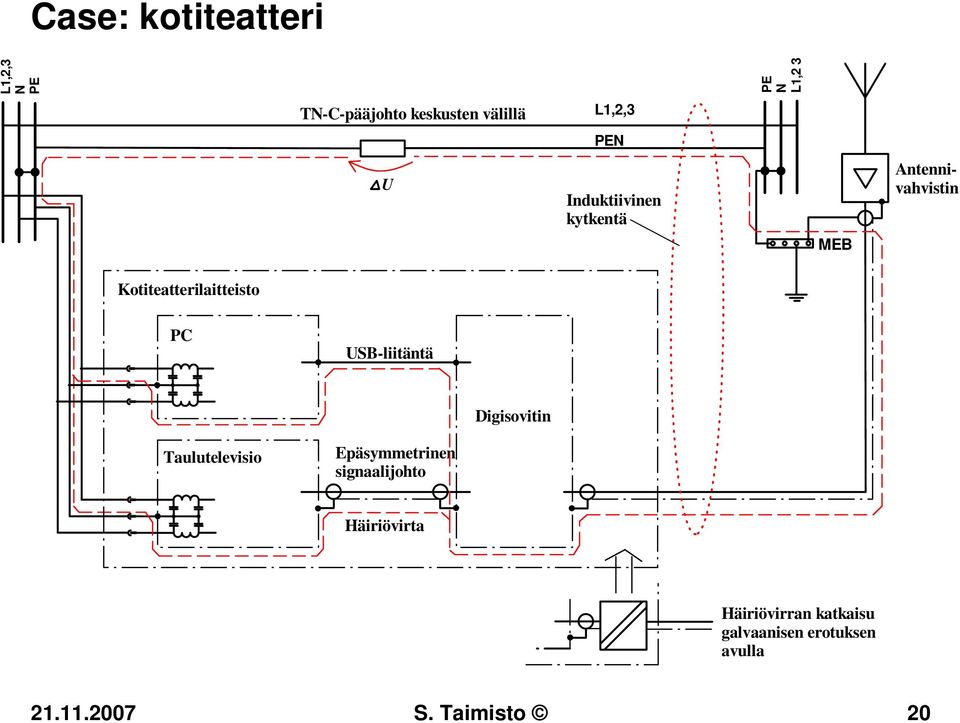 PC USB-liitäntä Digisovitin Taulutelevisio Epäsymmetrinen signaalijohto