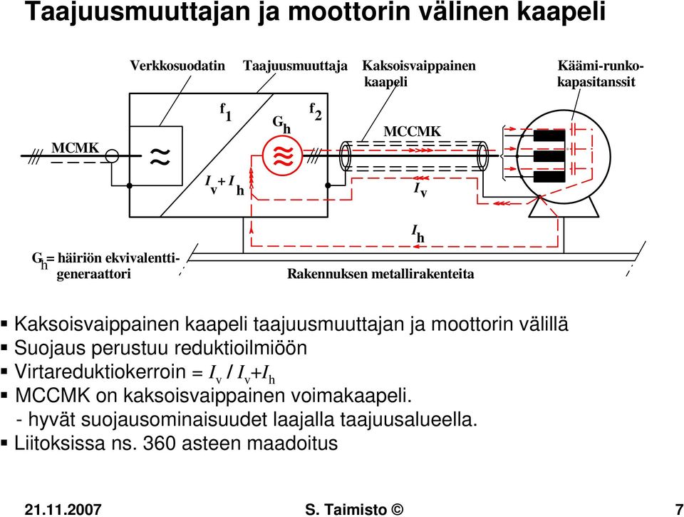 taajuusmuuttajan ja moottorin välillä Suojaus perustuu reduktioilmiöön Virtareduktiokerroin = I v / I v +I h MCCMK on