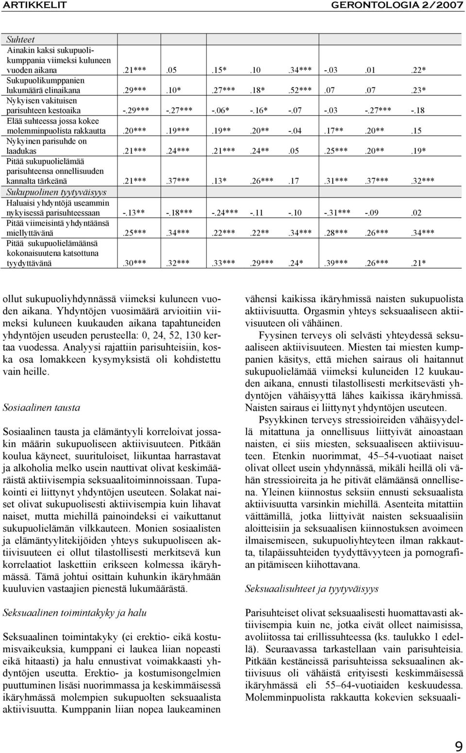 21***.24***.21***.24**.05.25***.20**.19* Pitää sukupuolielämää parisuhteensa onnellisuuden kannalta tärkeänä.21***.37***.