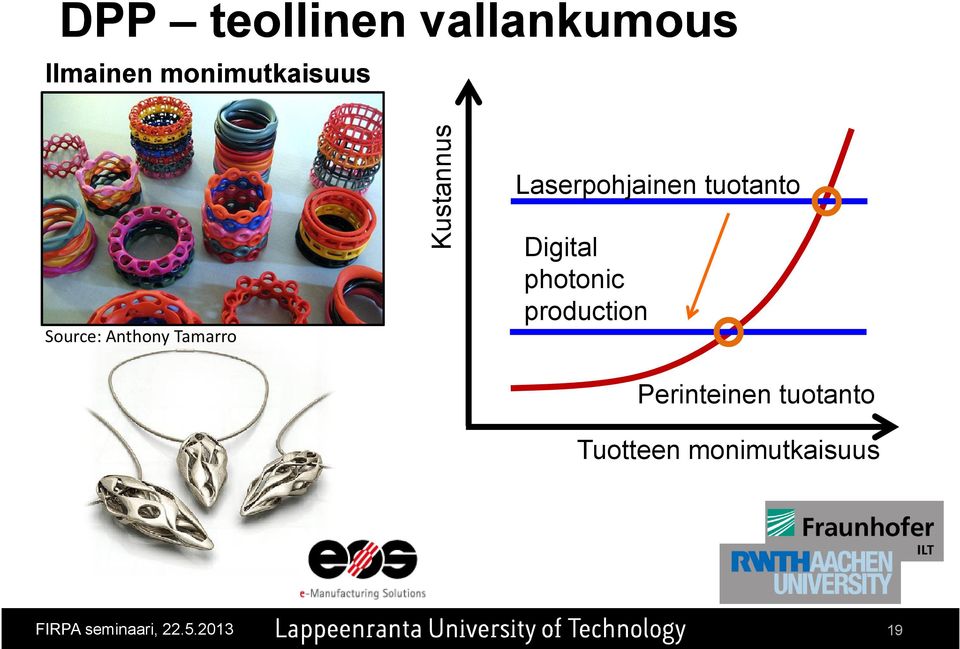 production Perinteinen tuotanto Tuotteen monimutkaisuus i FIRPA 25.4.