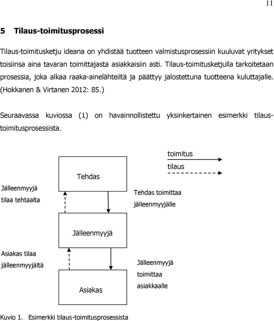(Hokkanen & Virtanen 2012: 85.) Seuraavassa kuviossa (1) on havainnollistettu yksinkertainen esimerkki tilaustoimitusprosessista.
