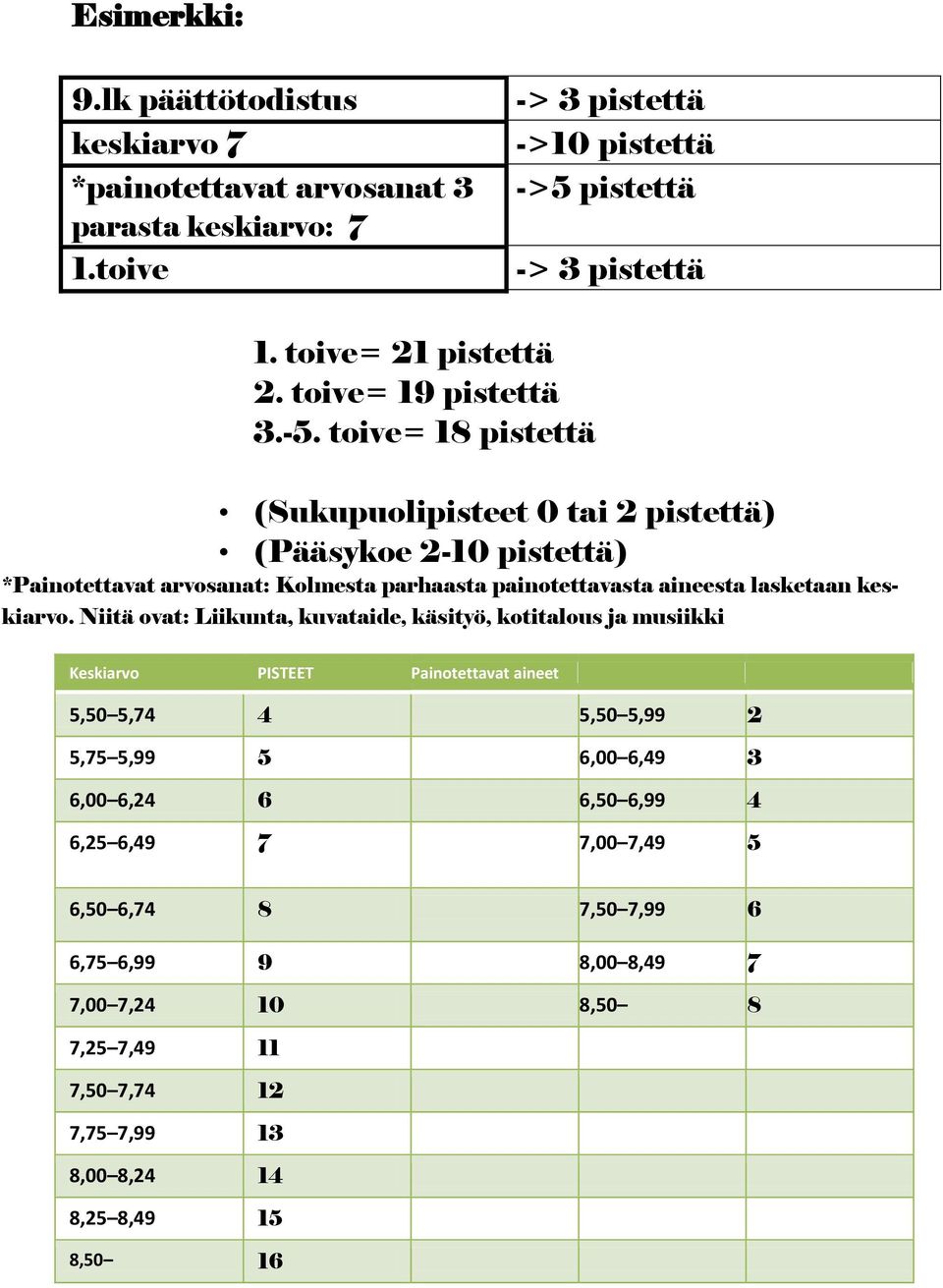 toive= 18 pistettä (Sukupuolipisteet 0 tai 2 pistettä) (Pääsykoe 2-10 pistettä) *Painotettavat arvosanat: Kolmesta parhaasta painotettavasta aineesta lasketaan keskiarvo.