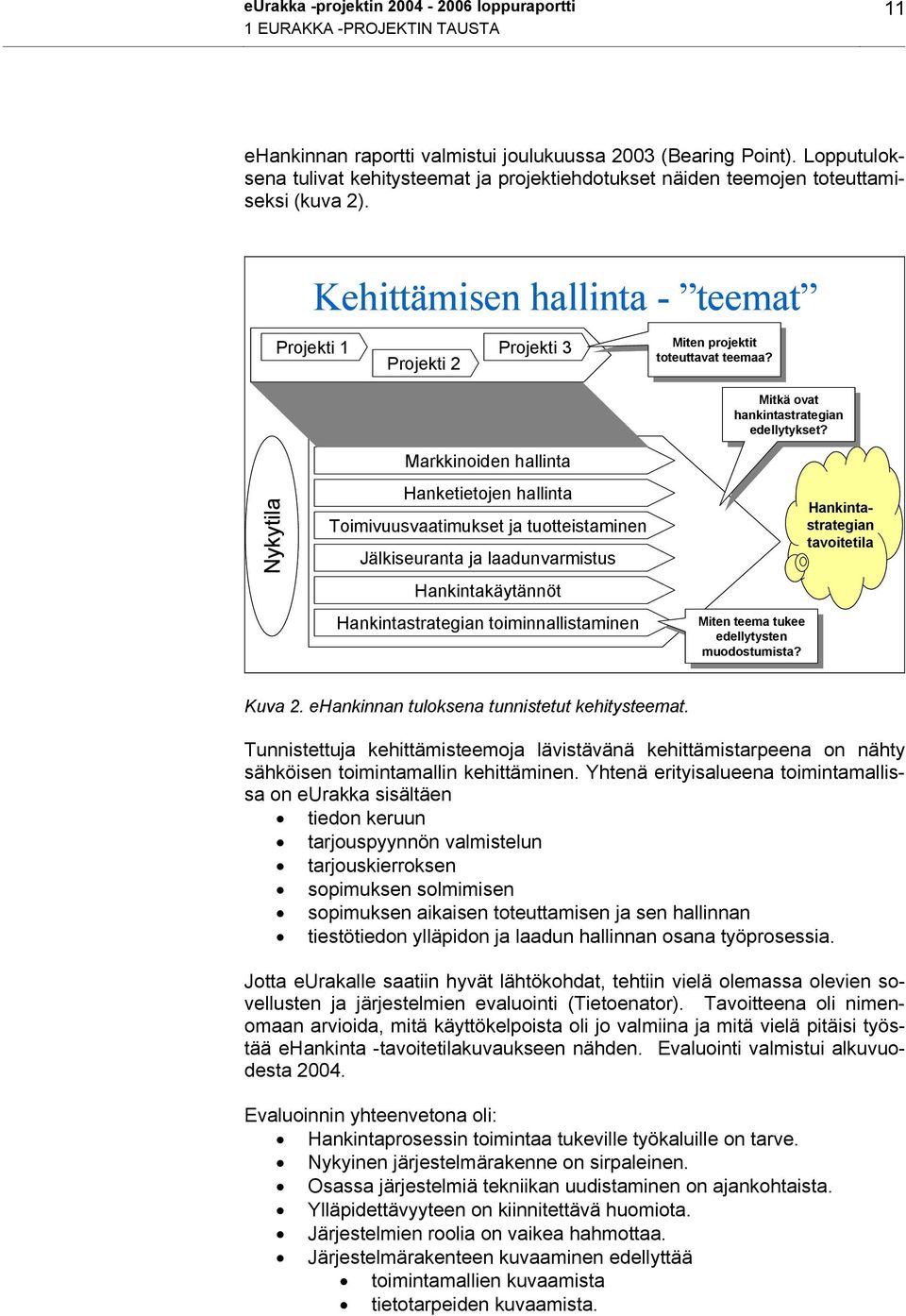 Kehittämisen hallinta - teemat Projekti 1 Projekti 2 Projekti 3 Miten Miten projektit projektit toteuttavat toteuttavat teemaa?