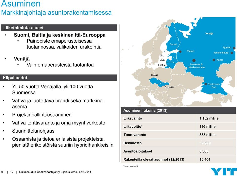 tonttivaranto ja oma myyntiverkosto Suunnittelunohjaus Osaamista ja tietoa erilaisista projekteista, pienistä erikoistöistä suuriin hybridihankkeisiin Tšekki Asuminen lukuina (2013) Liikevaihto