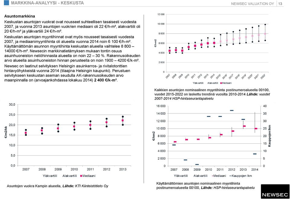 Käyttämättömän asunnon myyntihinta keskustan alueella vaihtelee 8 800 14000 /h-m². Newsecin markkinatietämyksen mukaan tontin osuus asuinhuoneiston neliöhinnasta alueella on noin 22 30 %.