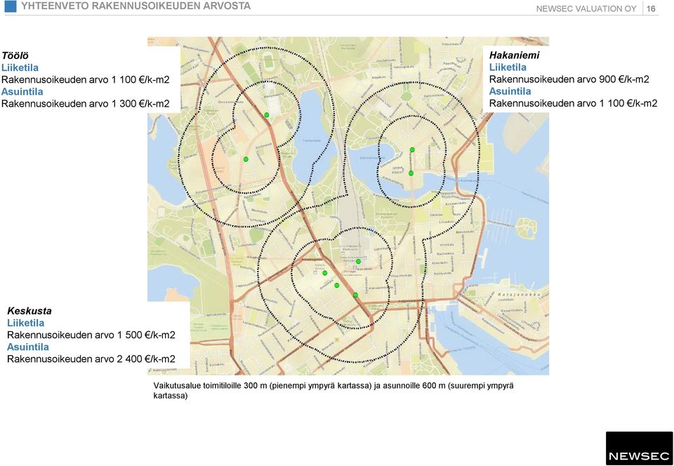Rakennusoikeuden arvo 1 100 /k-m2 Keskusta Liiketila Rakennusoikeuden arvo 1 500 /k-m2 Asuintila